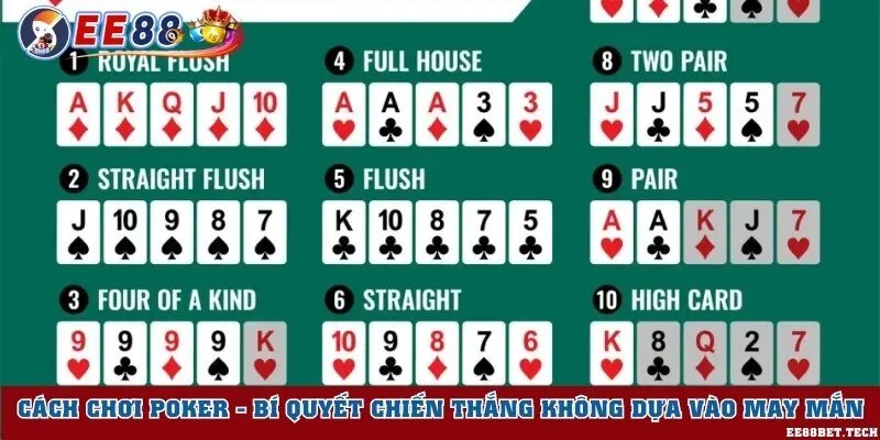Cách chơi Poker - Bí quyết chiến thắng không dựa vào may mắn